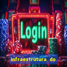 infraestrutura do clube football manager