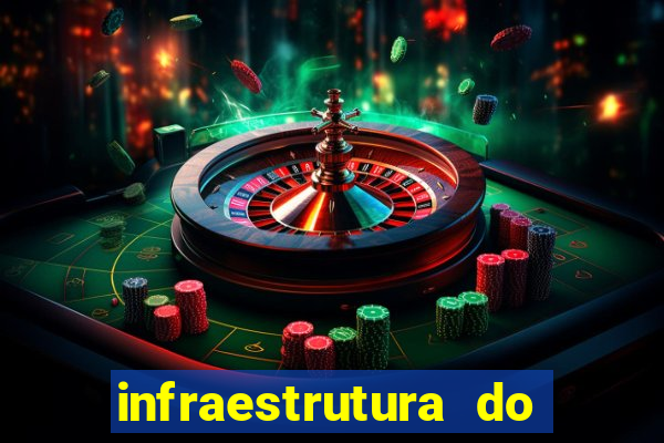 infraestrutura do clube football manager