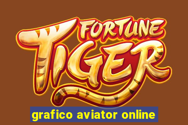 grafico aviator online