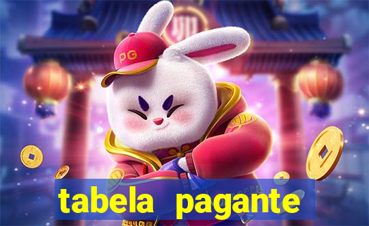 tabela pagante fortune tiger