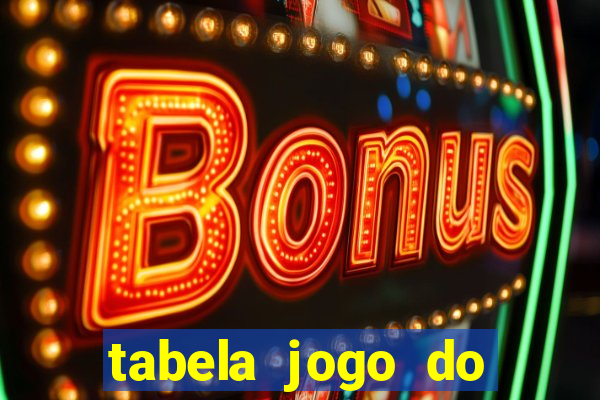 tabela jogo do bicho valores milhar e centena