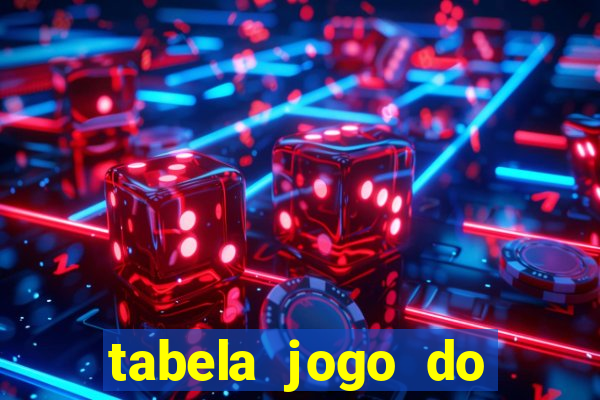 tabela jogo do bicho valores milhar e centena