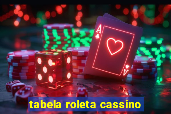 tabela roleta cassino