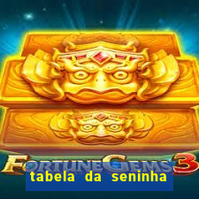 tabela da seninha do jogo do bicho