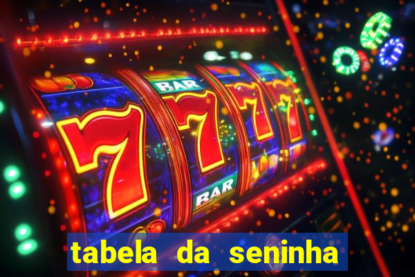 tabela da seninha do jogo do bicho