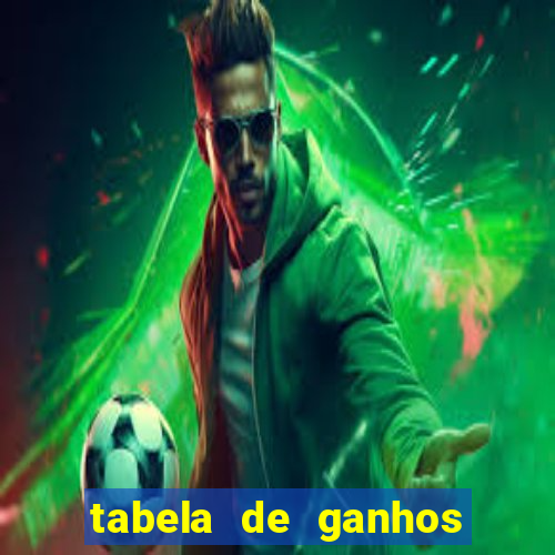 tabela de ganhos fortune tiger