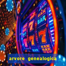 arvore genealogica familia real