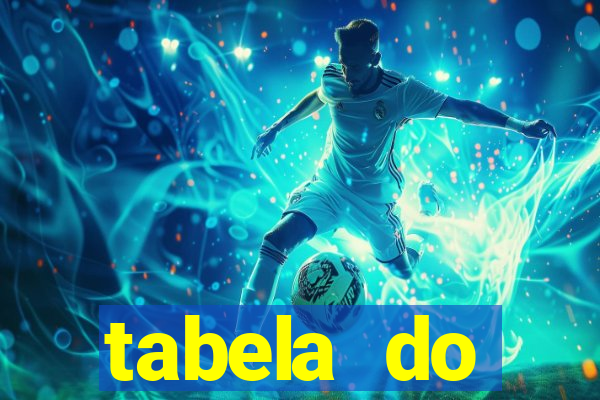 tabela do brasileirao 2015