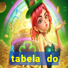 tabela do brasileirao 2015