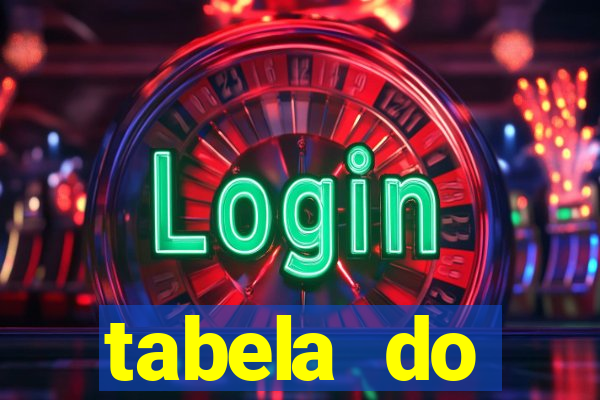 tabela do brasileirao 2015