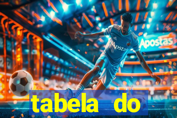 tabela do brasileirao 2015