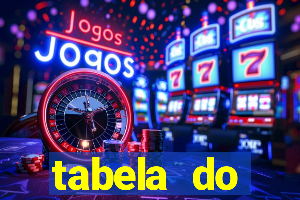 tabela do brasileirao 2015