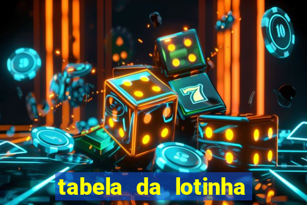 tabela da lotinha do jogo do bicho