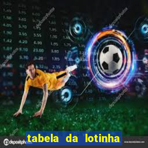 tabela da lotinha do jogo do bicho