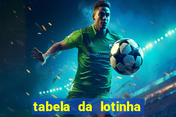 tabela da lotinha do jogo do bicho