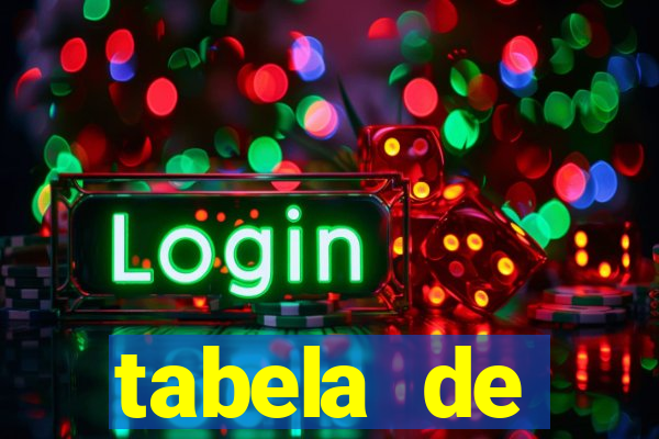 tabela de porcentagem dos slots pg