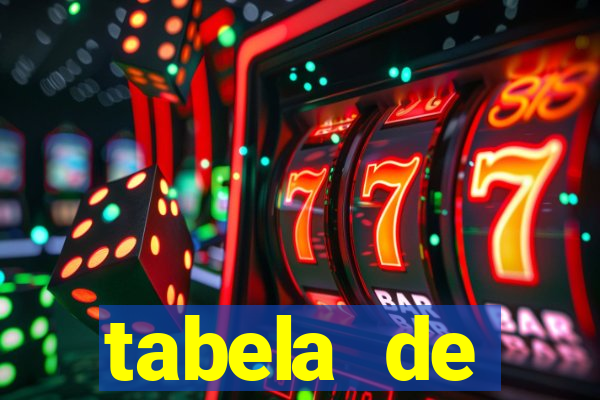 tabela de porcentagem dos slots pg