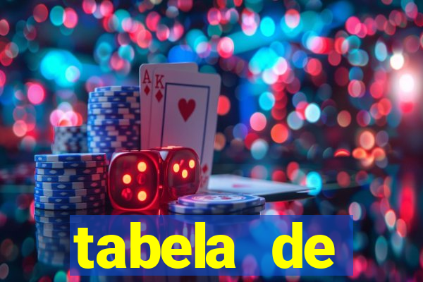 tabela de porcentagem dos slots pg