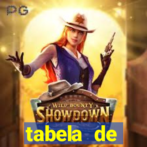 tabela de porcentagem dos slots pg