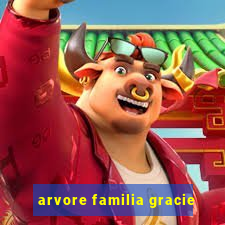 arvore familia gracie