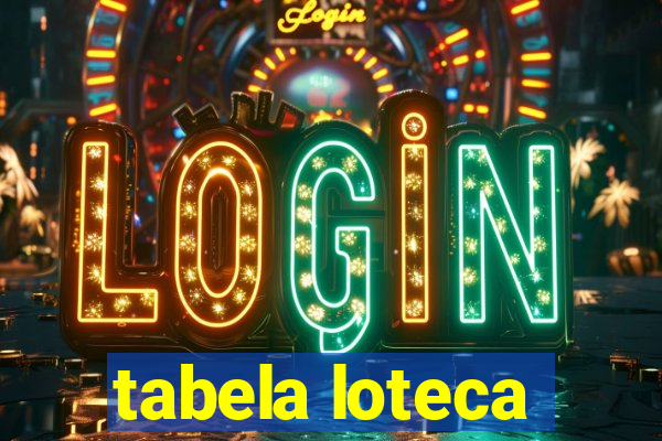 tabela loteca