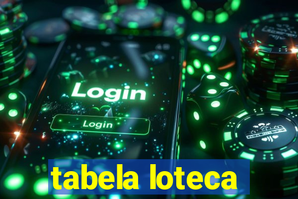 tabela loteca