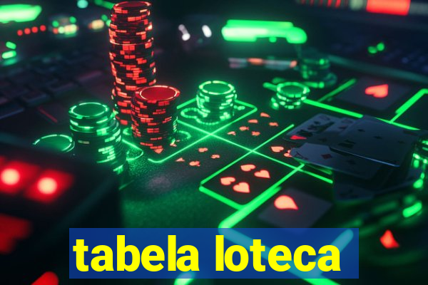 tabela loteca