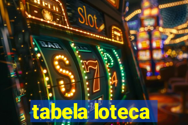 tabela loteca