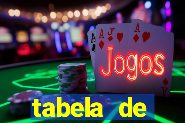 tabela de porcentagem dos slots