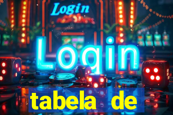 tabela de porcentagem dos slots