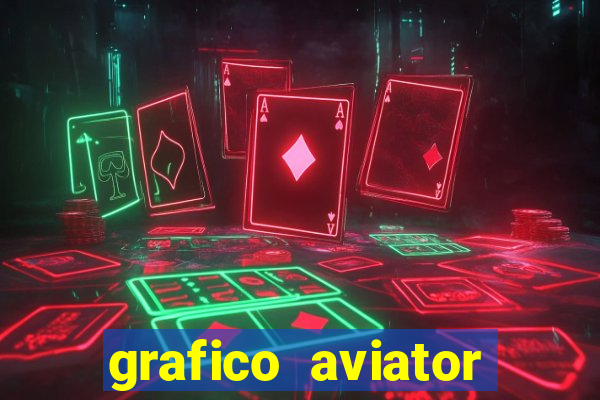 grafico aviator estrela bet