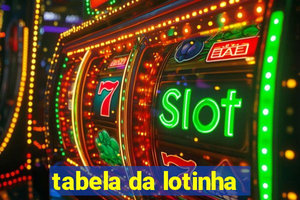 tabela da lotinha