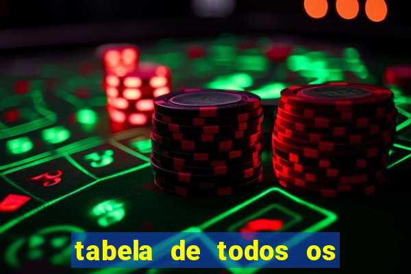 tabela de todos os campeonatos brasileiros