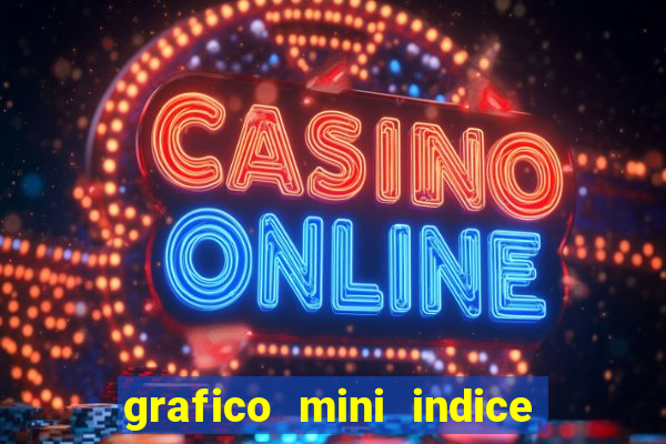 grafico mini indice tempo real