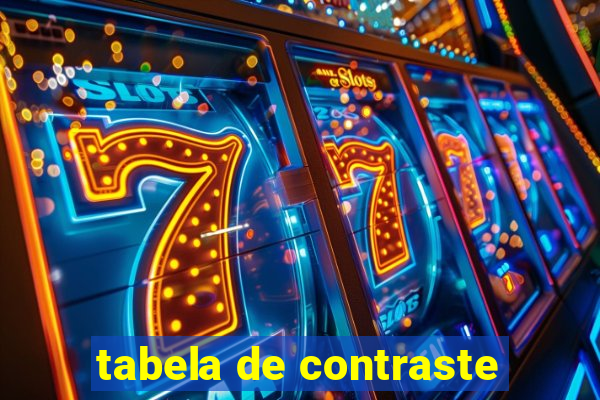 tabela de contraste