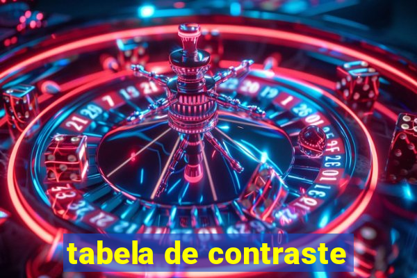 tabela de contraste