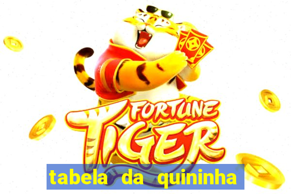 tabela da quininha do jogo do bicho