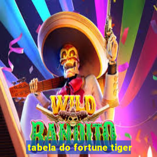 tabela do fortune tiger