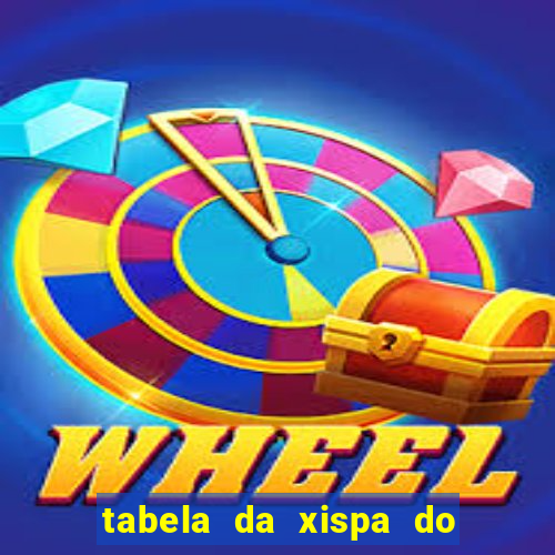 tabela da xispa do jogo do bicho