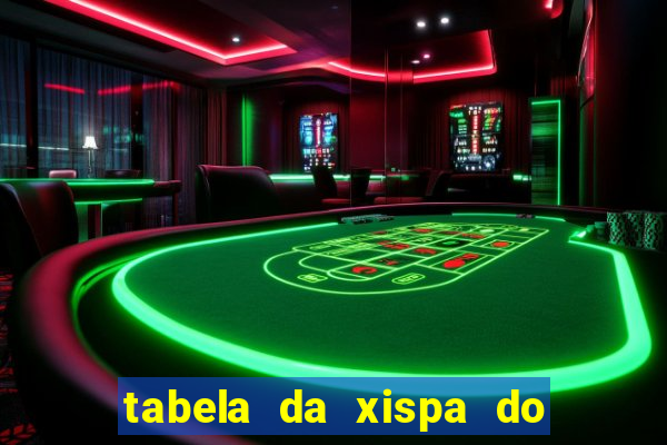 tabela da xispa do jogo do bicho